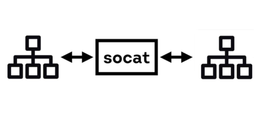 Утилита socat